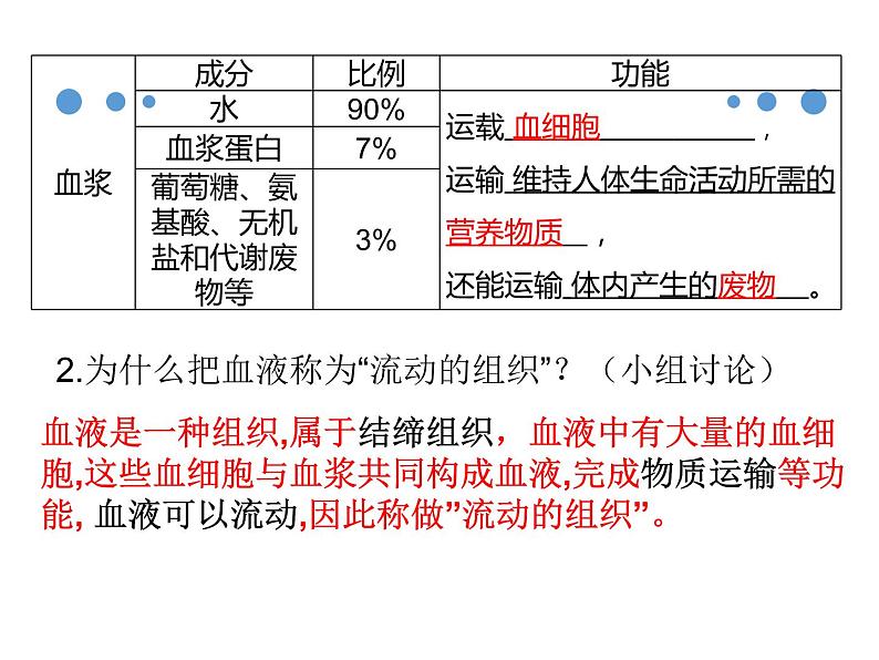 4.4.1流动的组织——血液课件2021--2022 学年人教版生物七年级下册第8页