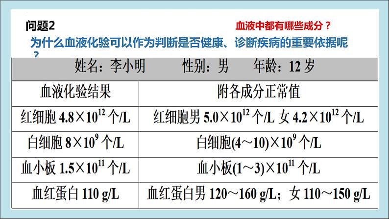 4.4.1流动的组织——血液课件2021-2022学年人教版生物 七年级下册第3页