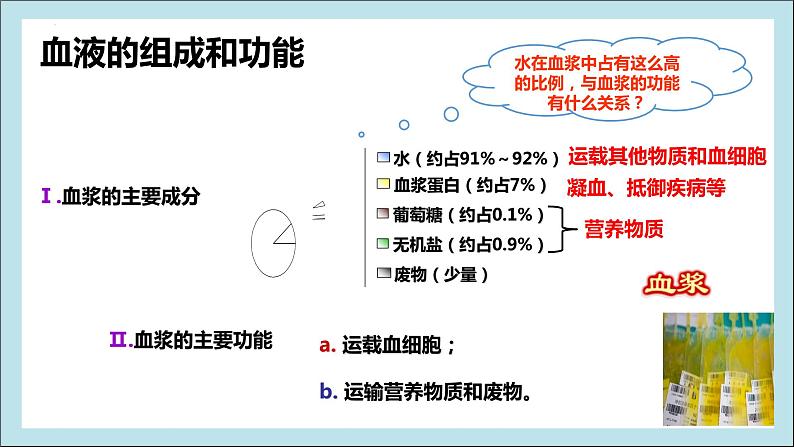 4.4.1流动的组织——血液课件2021-2022学年人教版生物 七年级下册第6页