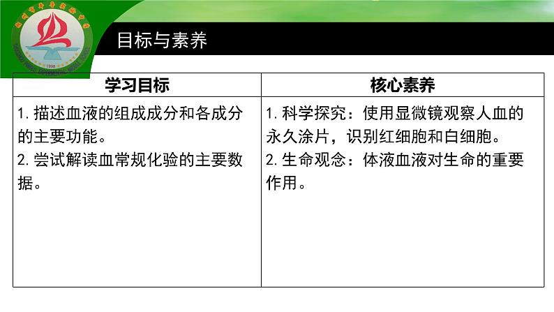 4.4.1流动的组织--血液课件2021--2022学年人教版生物七年级下册05