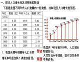 4.7.1分析人类活动对生物环境的影响课件2021-2022学年人教版生物七年级下册