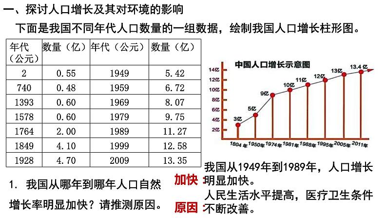 4.7.1分析人类活动对生物环境的影响课件2021-2022学年人教版生物七年级下册第2页