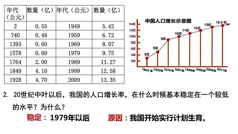 4.7.1分析人类活动对生物环境的影响课件2021-2022学年人教版生物七年级下册第3页