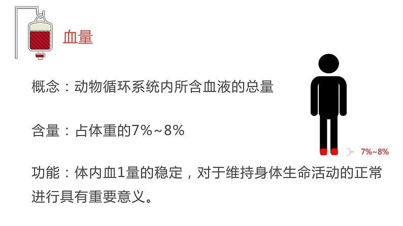 4.4.4输血与血型课件2021-2022学年人教版七年级生物下册第4页