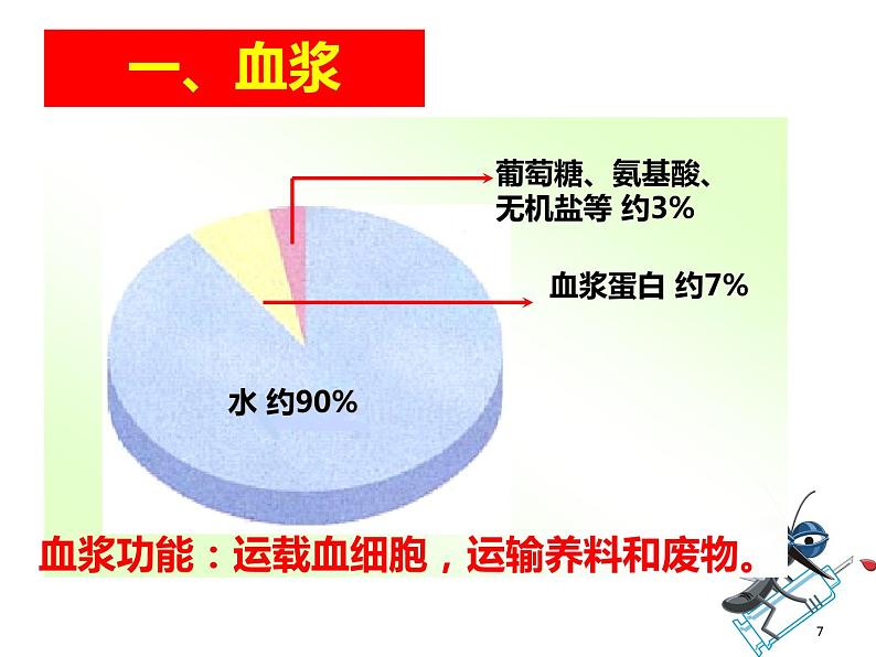 4.4.1流动的组织--血液课件2021-2022学年人教版生物七年级下册07