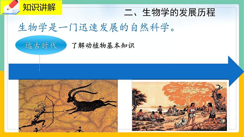 2.1 《生物学是探索生命的科学》课件PPT+教案+同步练习06