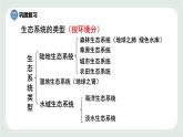 3.2 生物生存的家园—生物圈-七年级生物上册 课件+练习（苏科版）