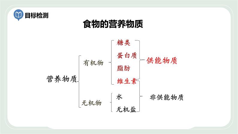 5.2营养物质的作用第2课时（课件）第2页
