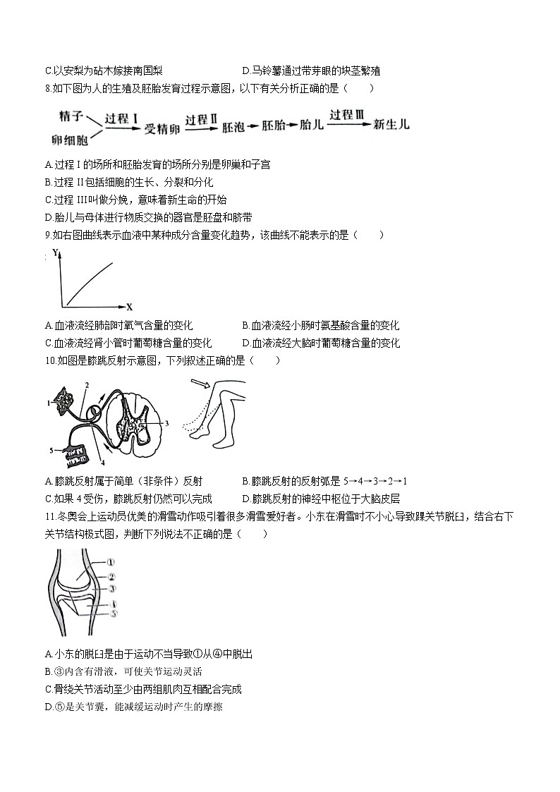 2022年河南省虞城县九年级中考第三次初中学业水平测试（A卷）生物试题(word版含答案)02
