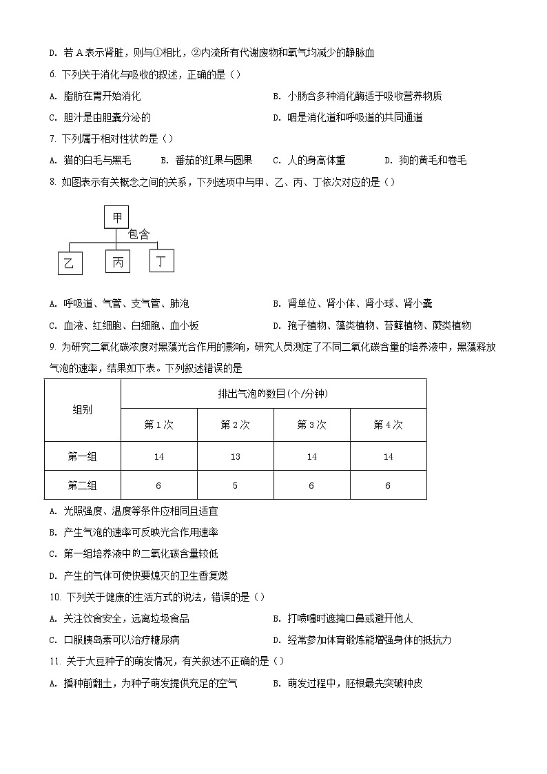 2022年广西百色市靖西市初中学业水平适应性模拟测试生物试题（二模）（含答案）02
