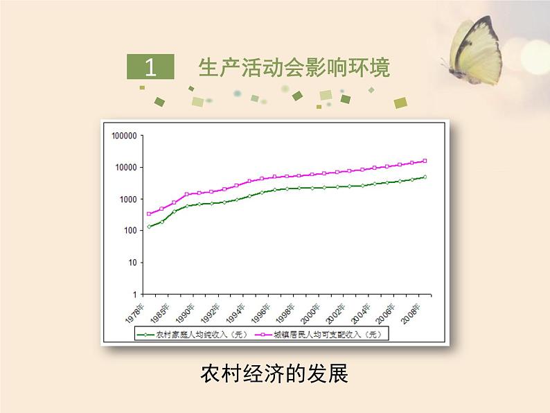 24.2《关注农村环境》ppt课件   北师大版八年级生物下册第3页