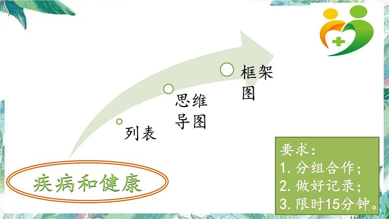 生物 八年级下册 专项复习课 疾病 优质课件第3页