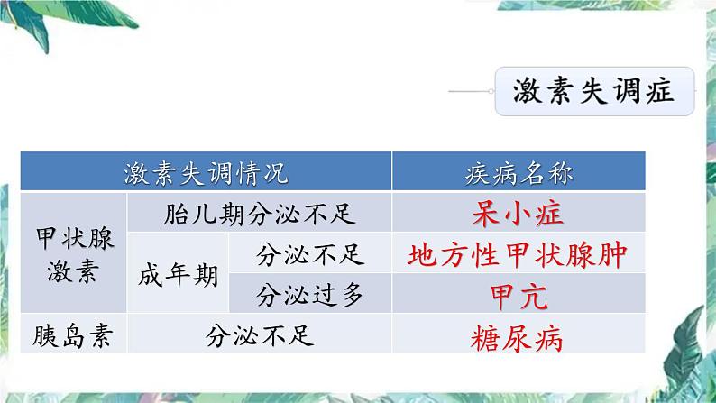 生物 八年级下册 专项复习课 疾病 优质课件第6页