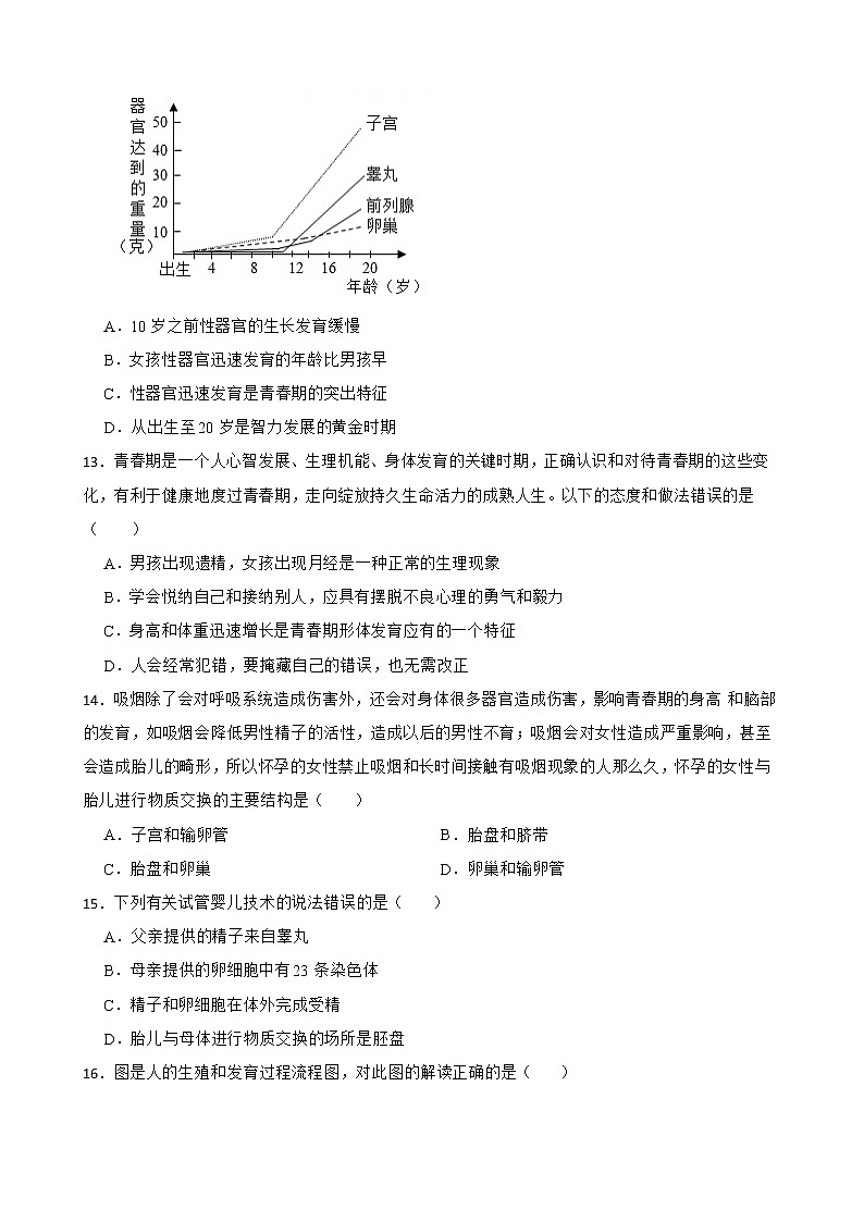 备考2022年中考生物专题 人的由来与生殖发育解析版第3页