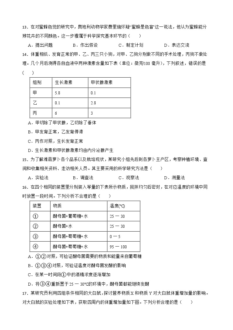 2021年山东省中考生物真题汇编 生物学与科学探究解析版03