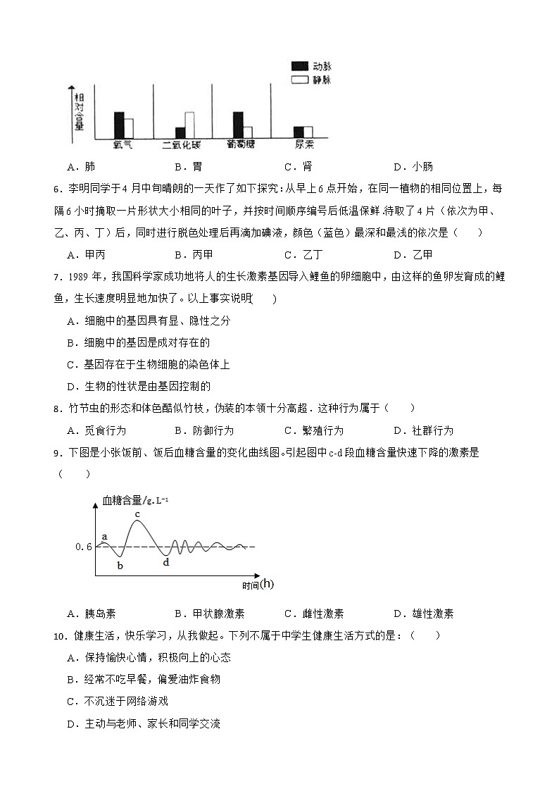 广西贺州市中考模拟测试生物试卷解析版02