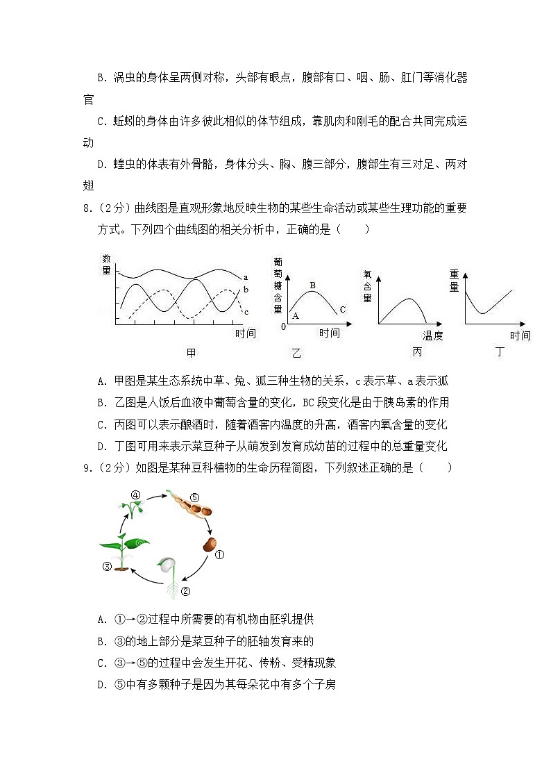 人教版生物七年级下册  期末模拟试卷2（含答案）03