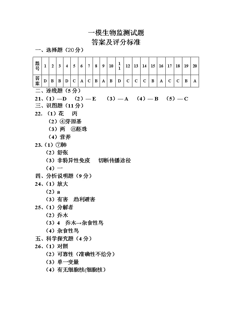 2022年辽宁省沈阳市于洪区八年级第一次模拟考试生物试题（含答案）01