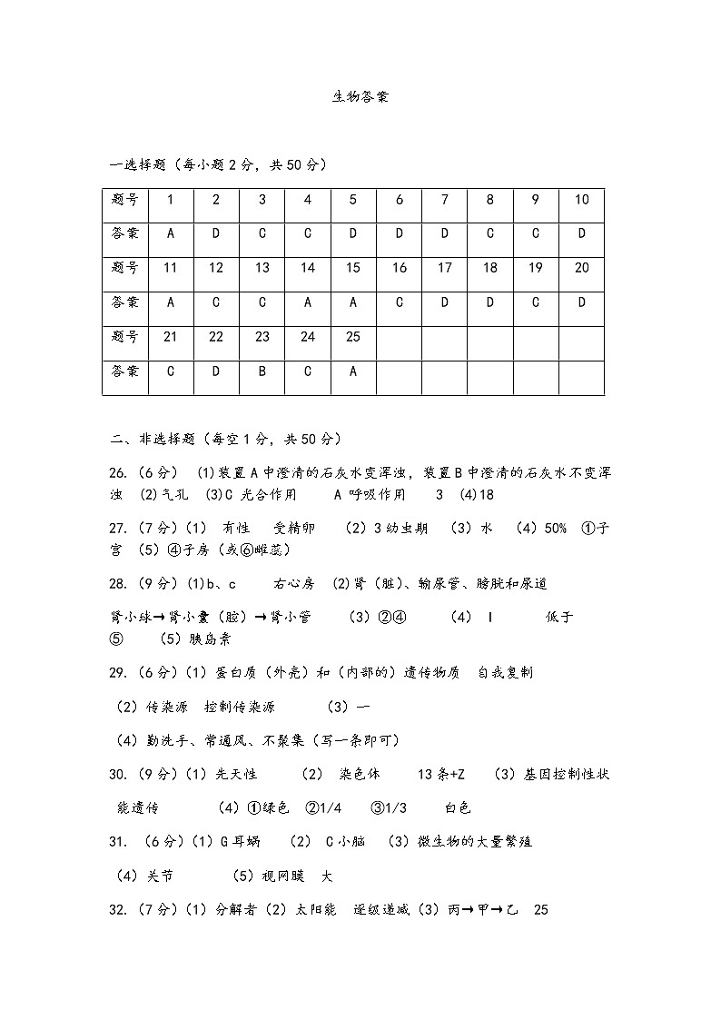 2022年山东省德州市禹城市中考二模生物试题（含答案）01
