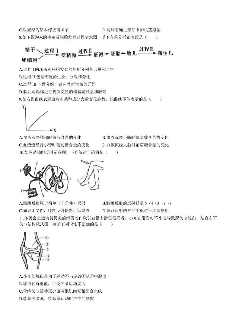 2022年河南省虞城县九年级中考第三次初中学业水平测试（A卷）生物试题(含答案)第2页