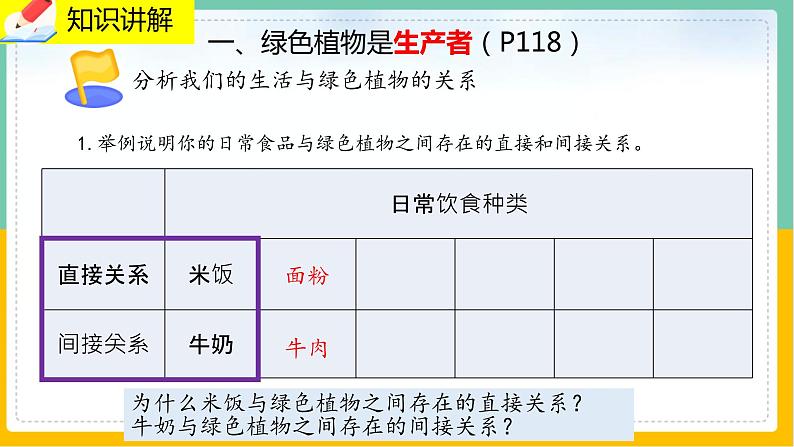 7.1《绿色植物在生物圈中的作用》课件PPT+教案+同步练习03