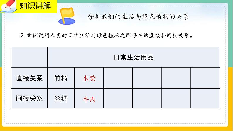 7.1《绿色植物在生物圈中的作用》课件PPT+教案+同步练习04