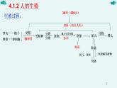 七年级下册知识默写-【临考必背】备战2022年中考生物知识点默写与背诵（人教版）