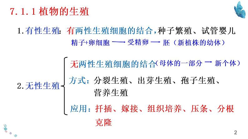 八年级下册知识默写-【临考必背】备战2022年中考生物知识点默写与背诵（人教版）02