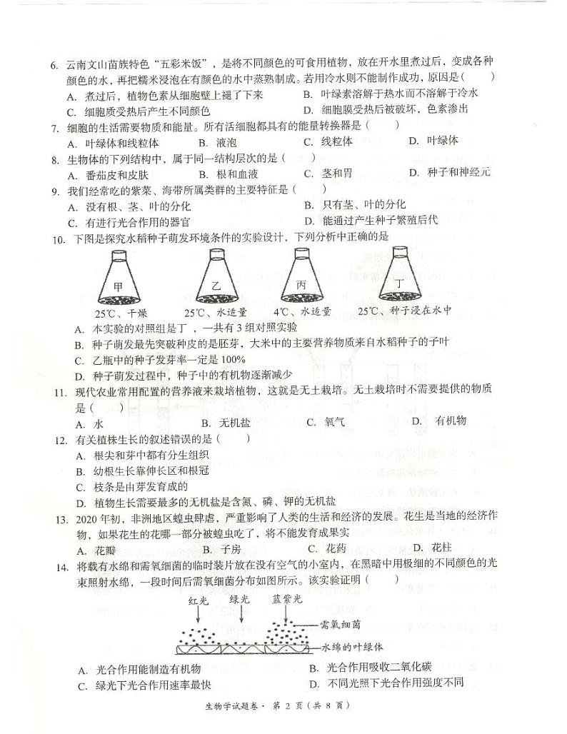 2022年云南省昆明市八县区初中学业水平模拟考试生物试卷（二）（无答案）02