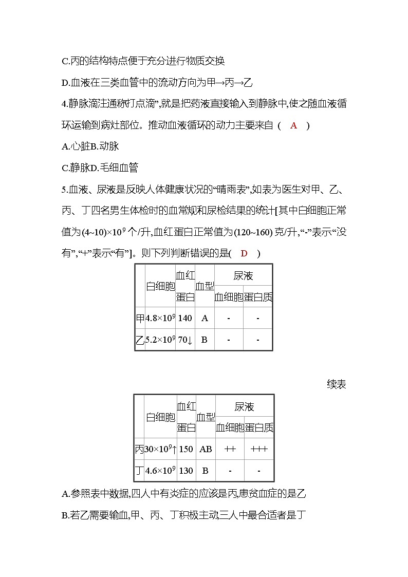 生物人教版七年级下册单元质量达标(三)(第四单元　第四、五章) 试卷02