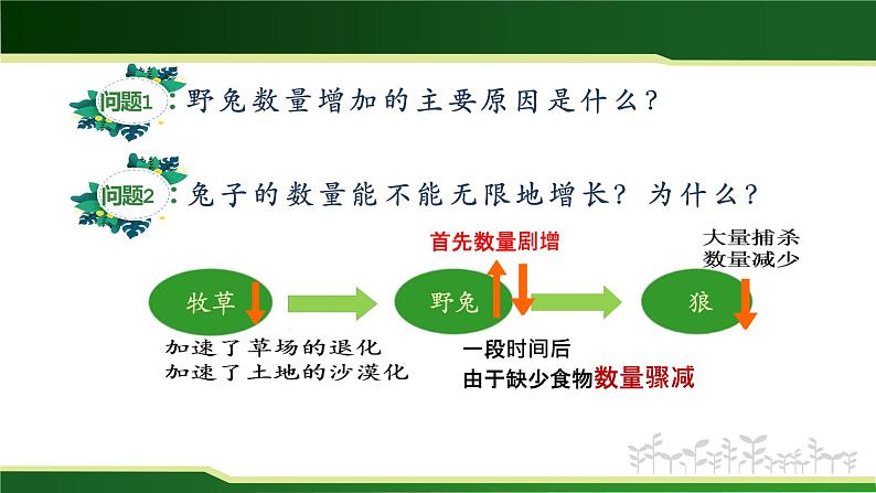 5.3 动物在生物圈中的作用-课件第6页