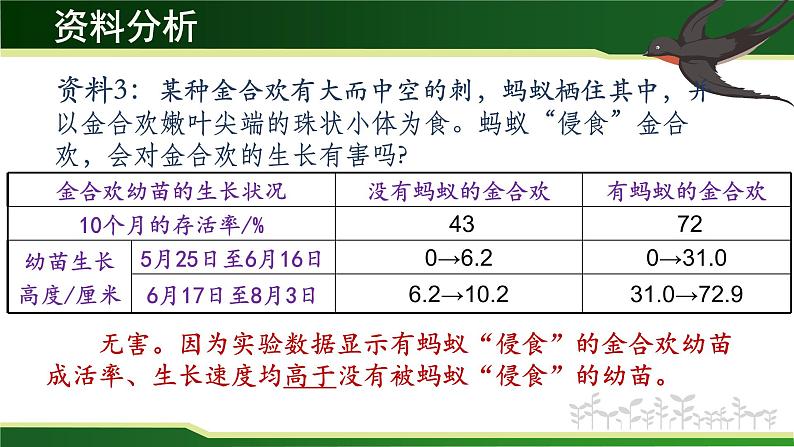 5.3 动物在生物圈中的作用-课件第7页