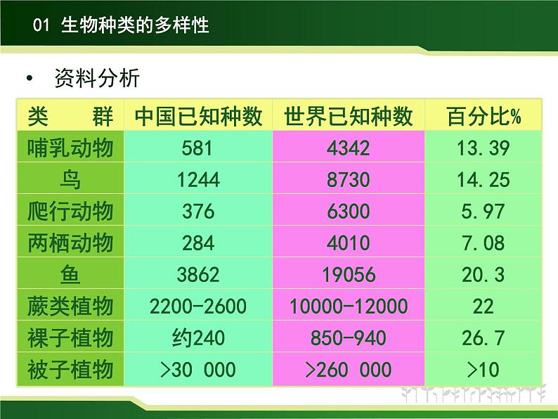 6.2《认识生物的多样性》课件+教案06