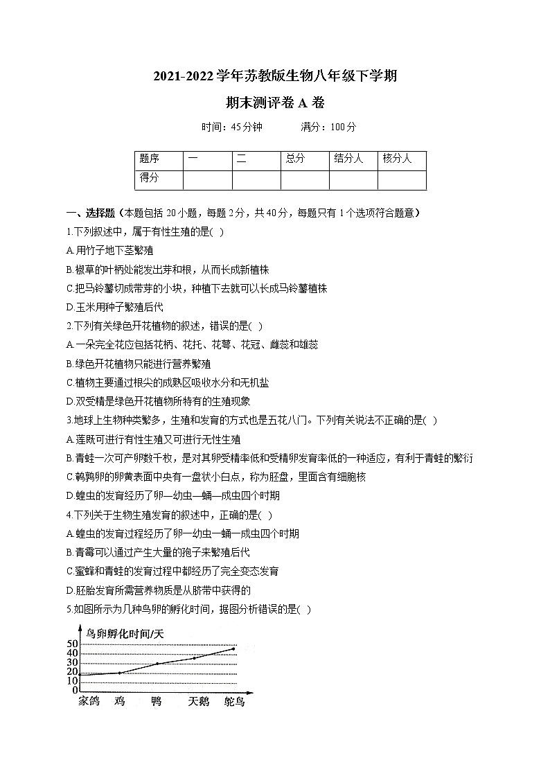 2021-2022学年苏教版生物八年级下学期期末测评卷A卷第1页