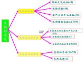 八年级下册生物复习课件