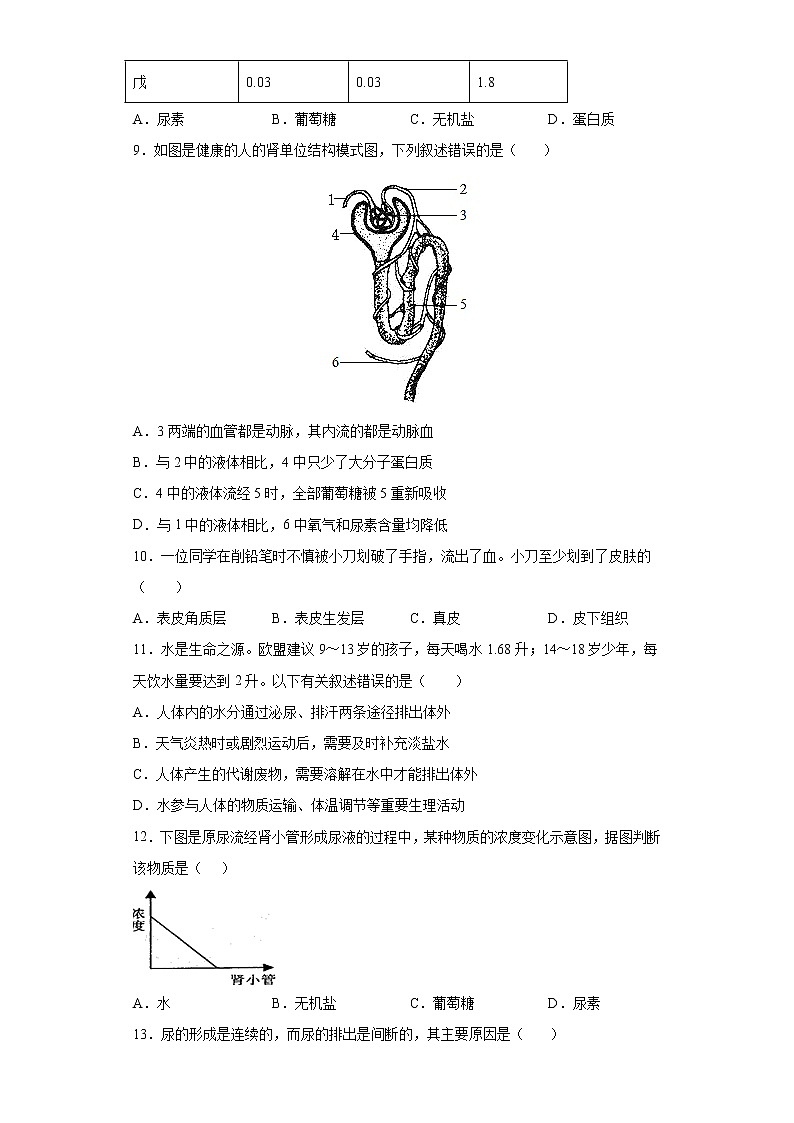 第5章 人体内废物的排出（测试卷）-七年级生物下册章末知识总结+检测卷（人教版）02