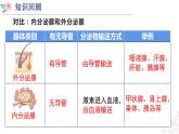 激素调节第1、2课时  (1) 课件