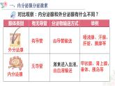 激素调节第1、2课时  (2) 课件