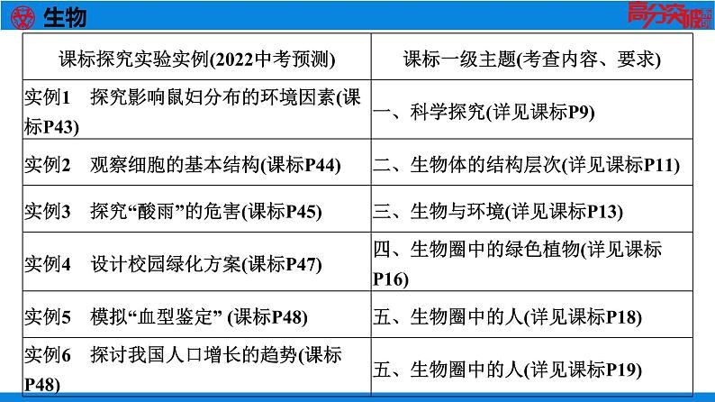 17实验探究题(课内实验或课内拓展实验)第3页