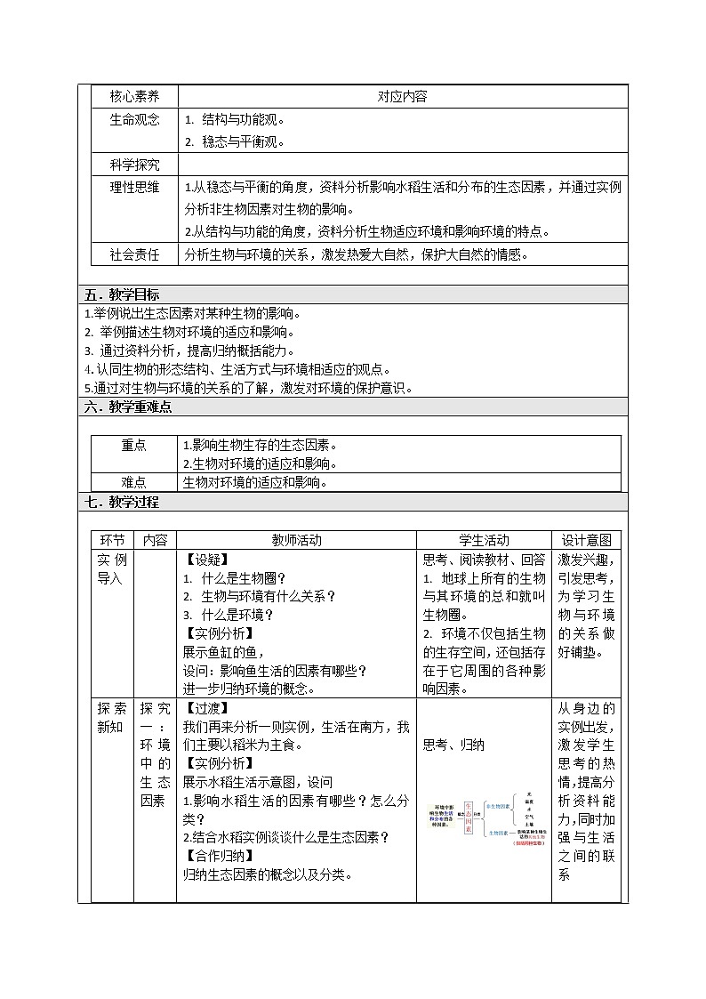1.2.1《生物与环境的关系》（第一课时）（课件+教案）02