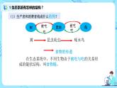 1.2.2《生物与环境组成生态系统》（第二课时）（课件+教案+练习）