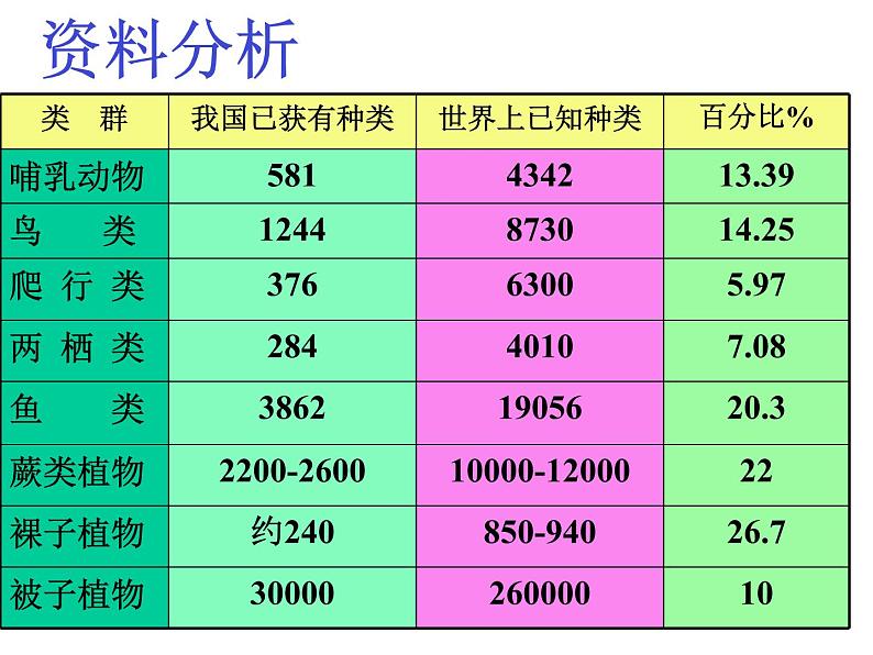 《认识生物的多样性》教学课件05