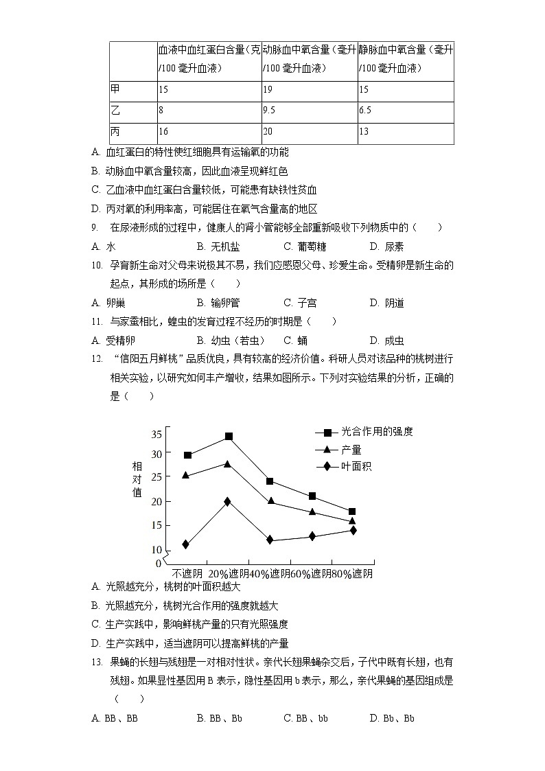 2022年河南省中考生物试卷（含答案解析）第2页