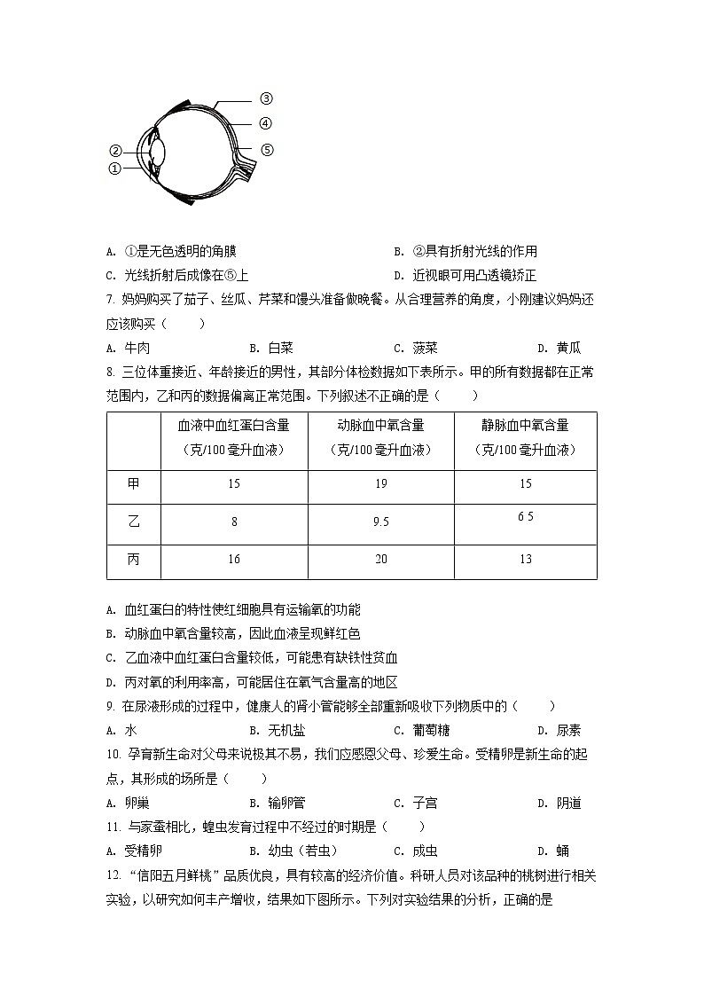 2022年河南省中考真题生物（试卷）第2页