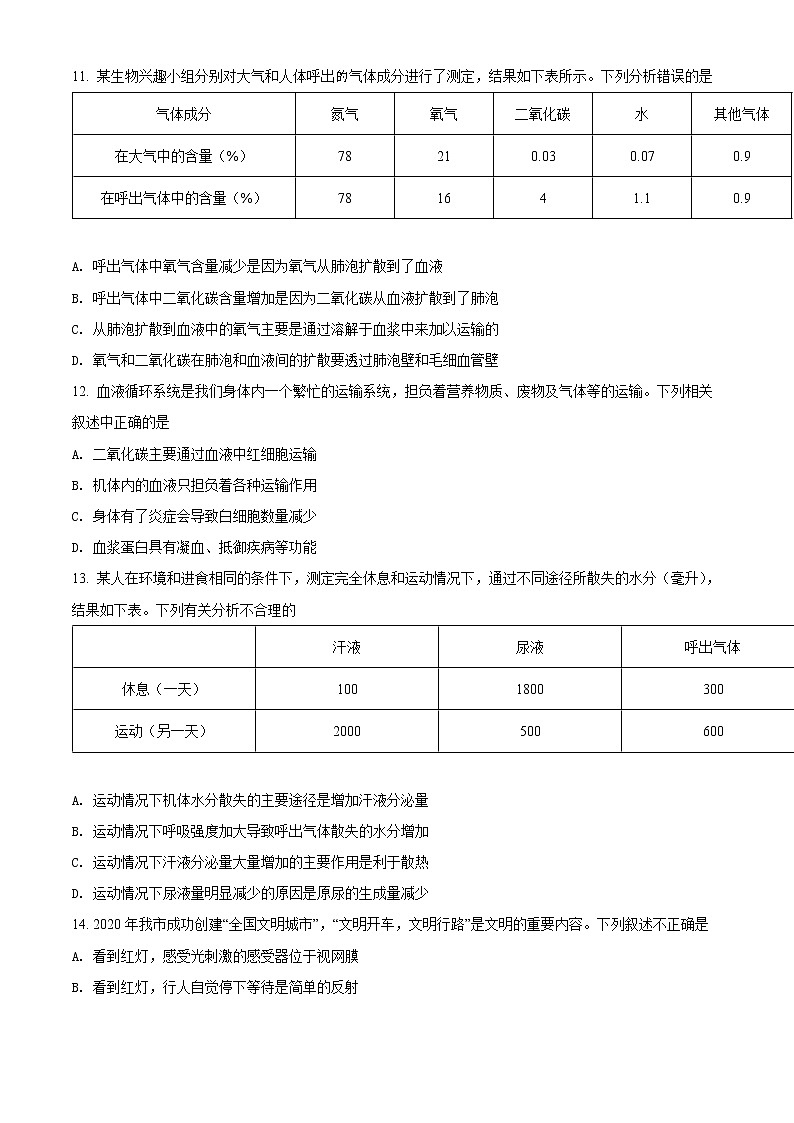 2022年四川省眉山市中考真题生物卷及答案（文字版）03