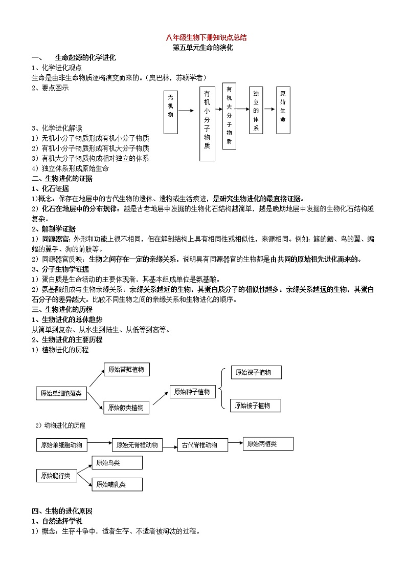 济南版八年级下册生物知识点背诵版第1页