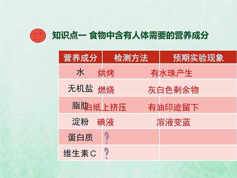 北师大版七年级生物下册第4单元生物圈中的人第8章人体的营养第1节人类的食物课件03