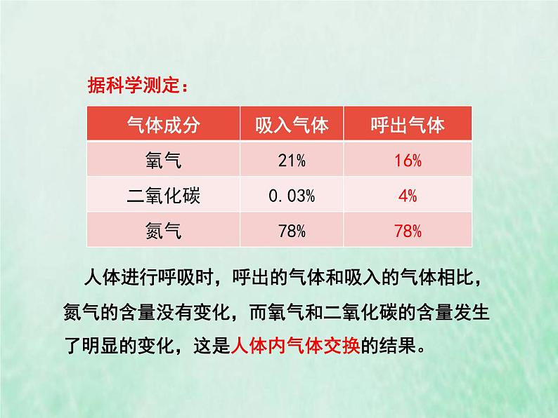 苏教版七年级生物下册第4单元生物圈中的人第10章人体内的物质运输和能量供给第4节人体内的气体交换1课件第8页