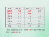 苏教版七年级生物下册第4单元生物圈中的人第11章人体内的废物排入环境第2节人体废物的排出2课件