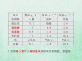 苏教版七年级生物下册第4单元生物圈中的人第11章人体内的废物排入环境第2节人体废物的排出课件